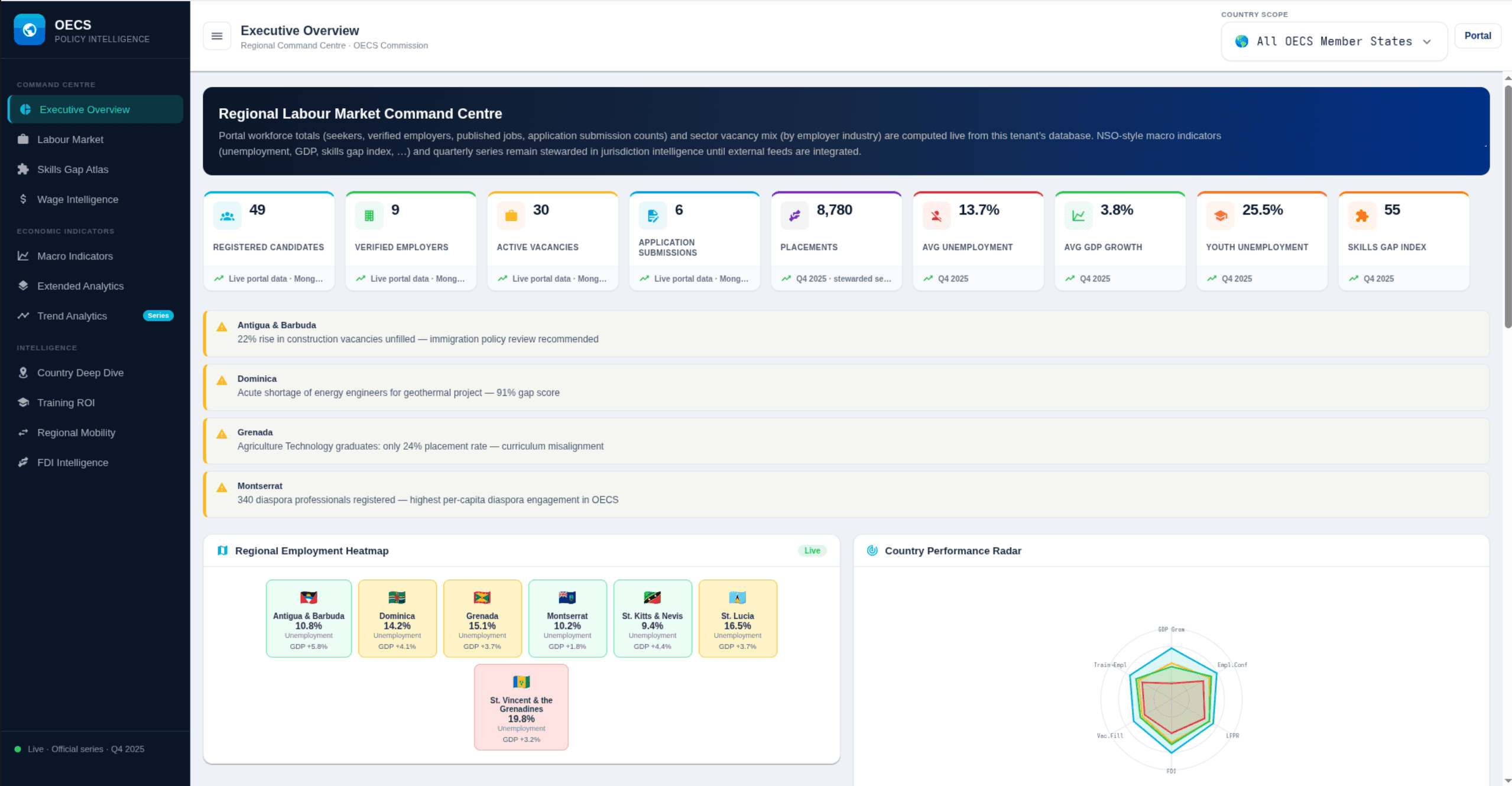 Labour Intelligence Dashboard